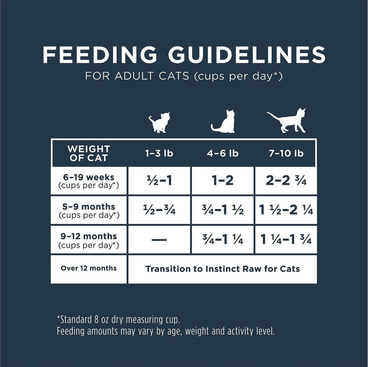 Instinct Freeze-Dried Raw Meals Grain-Free Cage-Free Chicken Recipe Cat Food