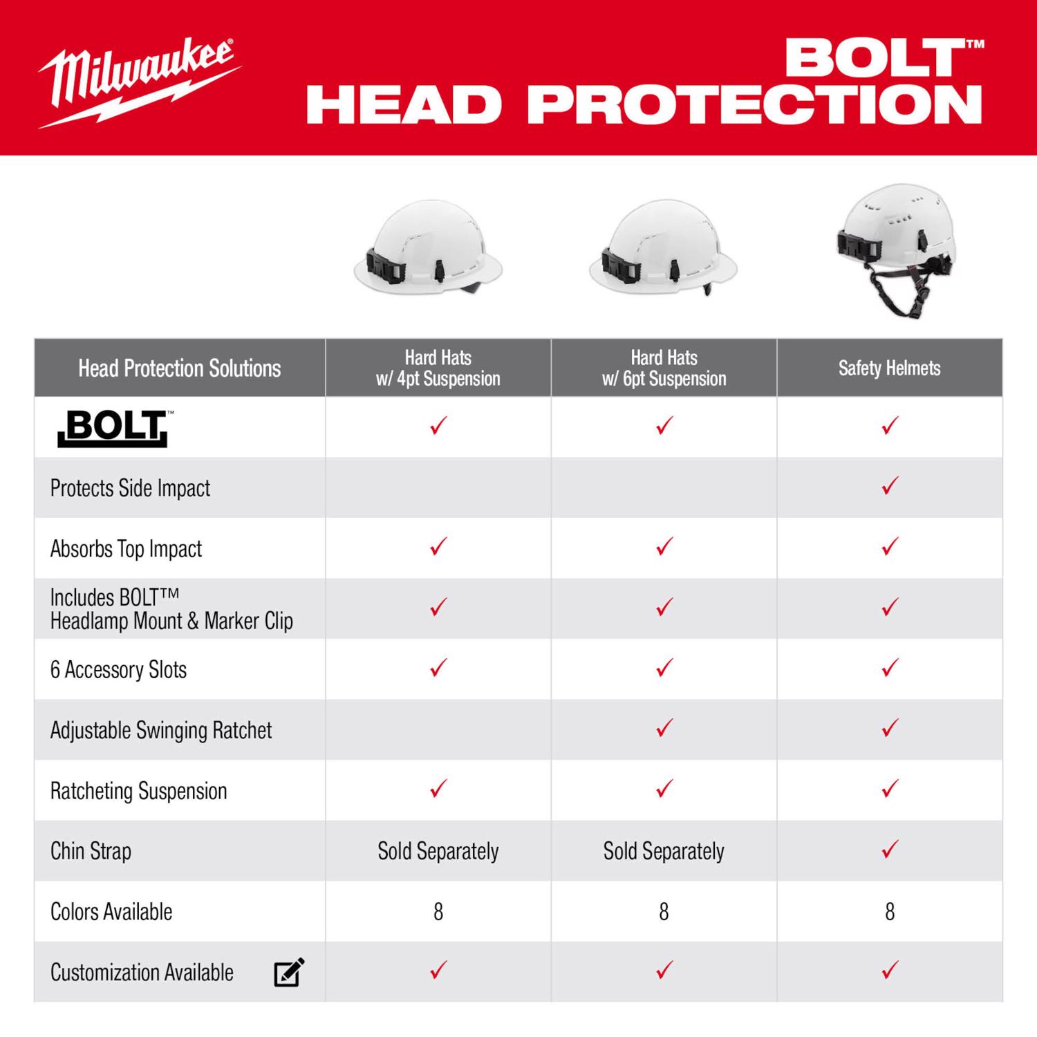 MW BOLT 4-Point Ratchet Type 1 Class C Full Brim Hard Hat White Vented