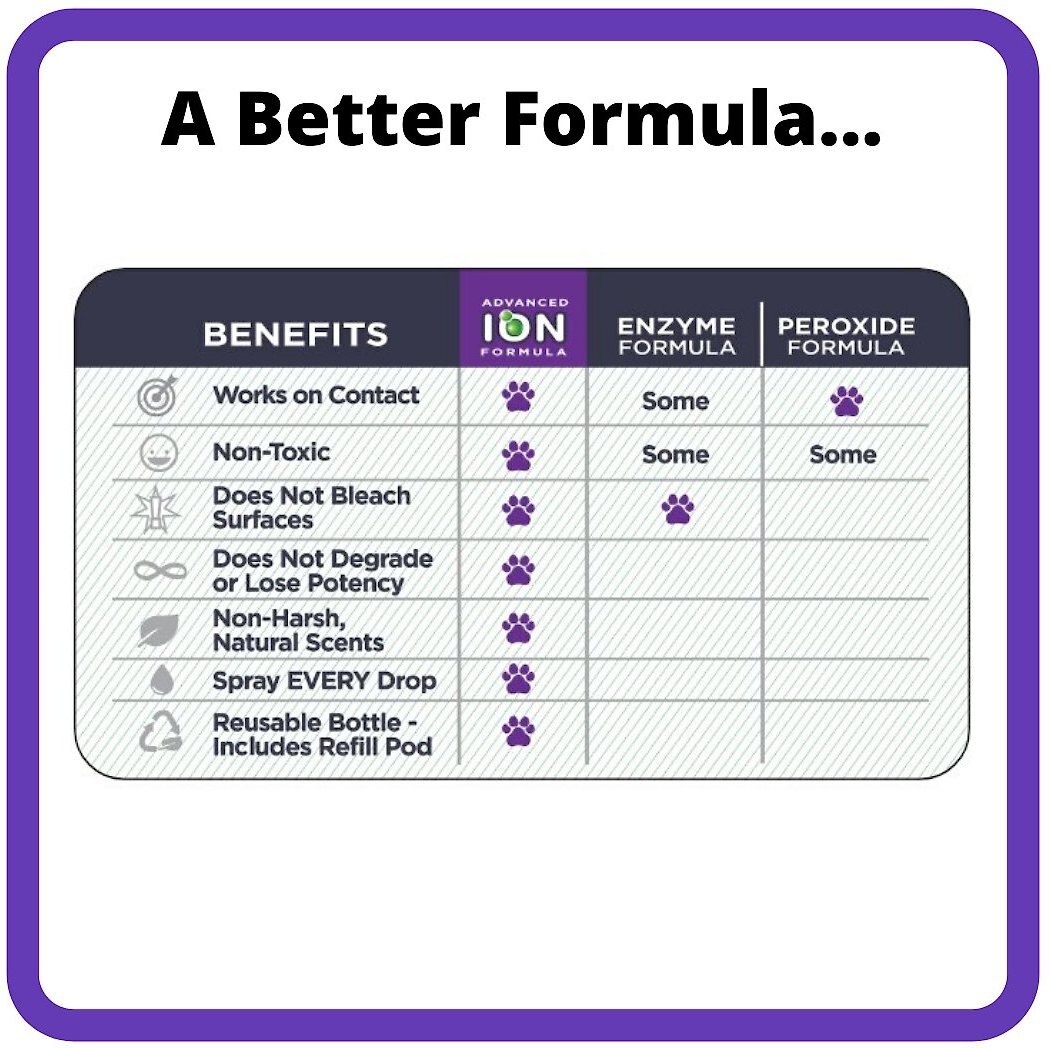 Ion Fusion Professional ION Formula Mixed Berry Pet Urine and Odor Destroyer Refill， 32-oz， 2 count