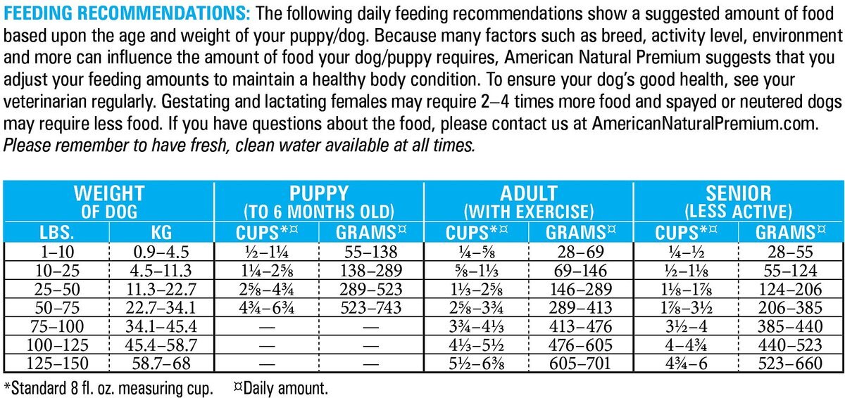 American Natural Premium Triple Protein Recipe with Ancestral Grains Legume-Free Premium Dry Dog Food