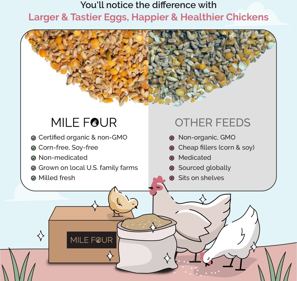 Mile Four 16% Organic Whole Grain Layer Chicken and Duck Feed