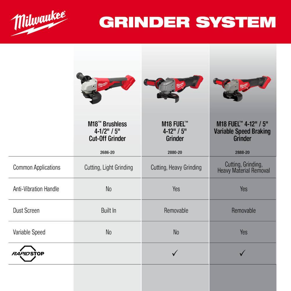 MW M18 18V Lithium-Ion Brushless Cordless 4-12 in.5 in. Grinder wPaddle Switch (Tool-Only) 2686-20