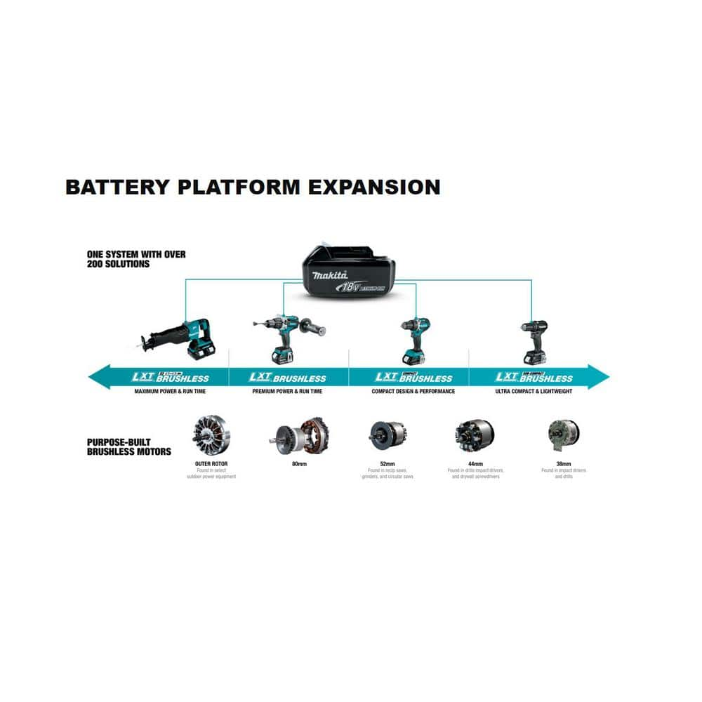 Makita 5.0 Ah 18V LXT Lithium-Ion Brushless Cordless Compact Router Kit XTR01T7