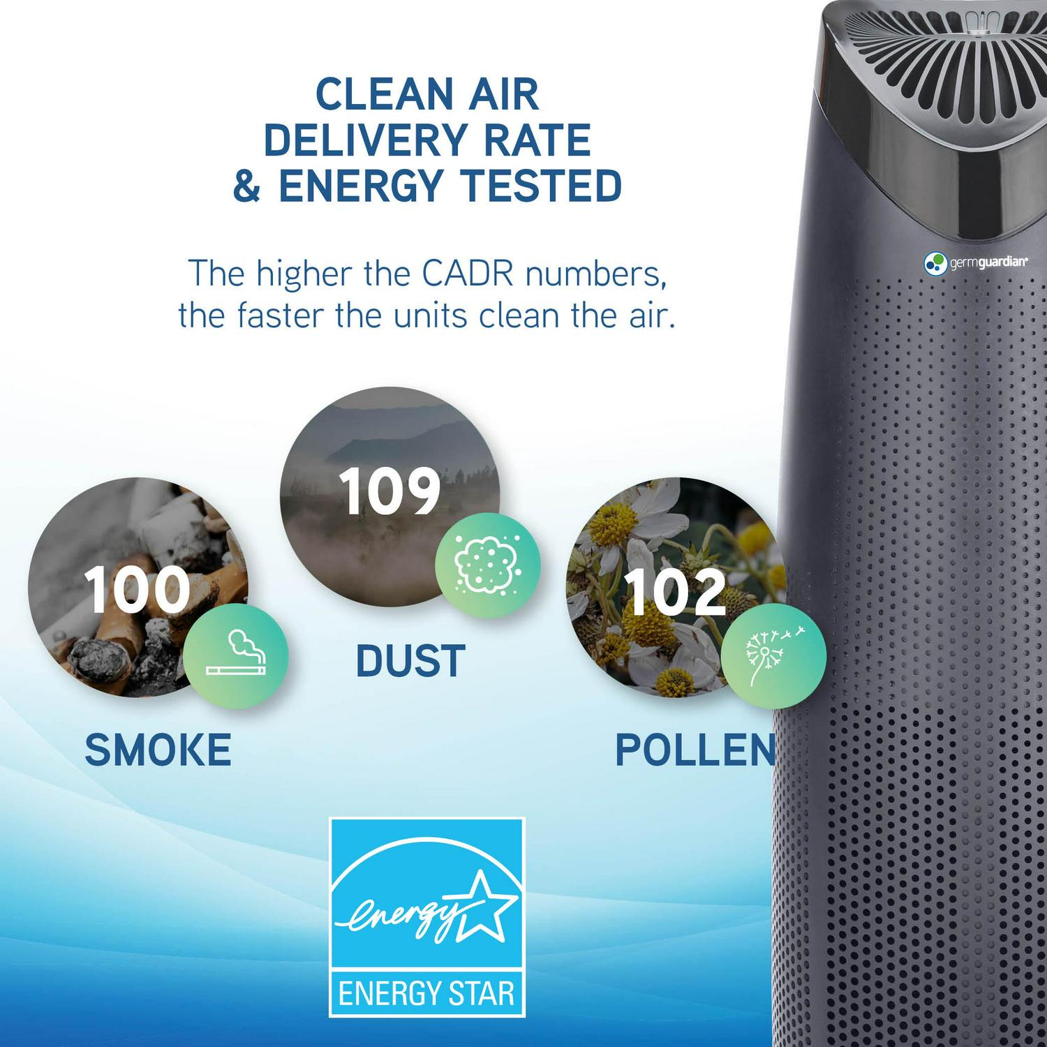 GermGuardian Air Purifier 4-in-1 with HEPA Filter and UVC Sanitizer， 22-inch Tower， Black， AC4625BDLX