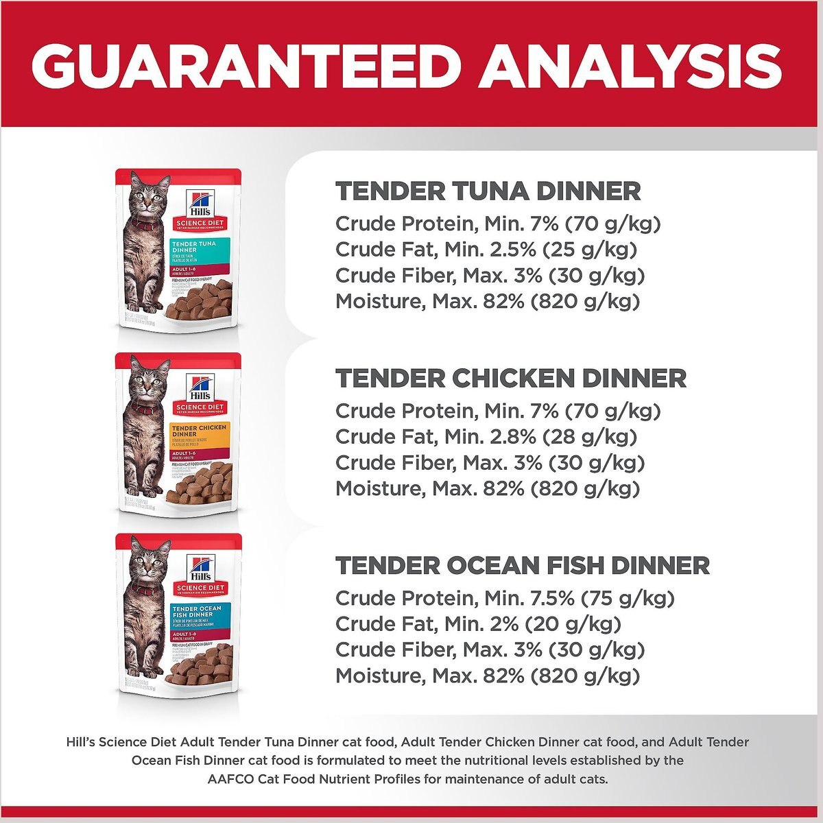 Hill's Science Diet Adult Tender Dinner Variety Pack Cat Food， 2.8-oz pouch， case of 12