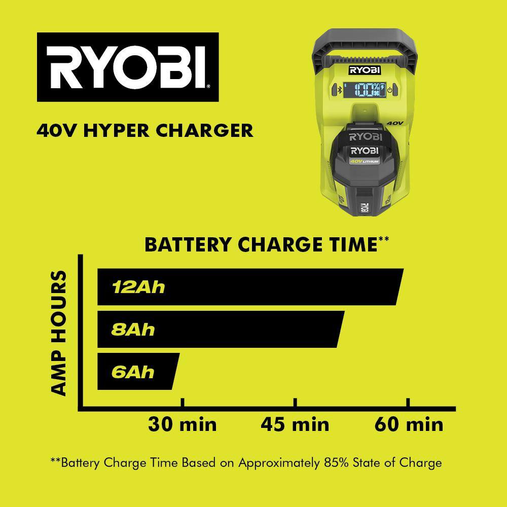 RYOBI 40V Lithium Hyper Charger OP4010A