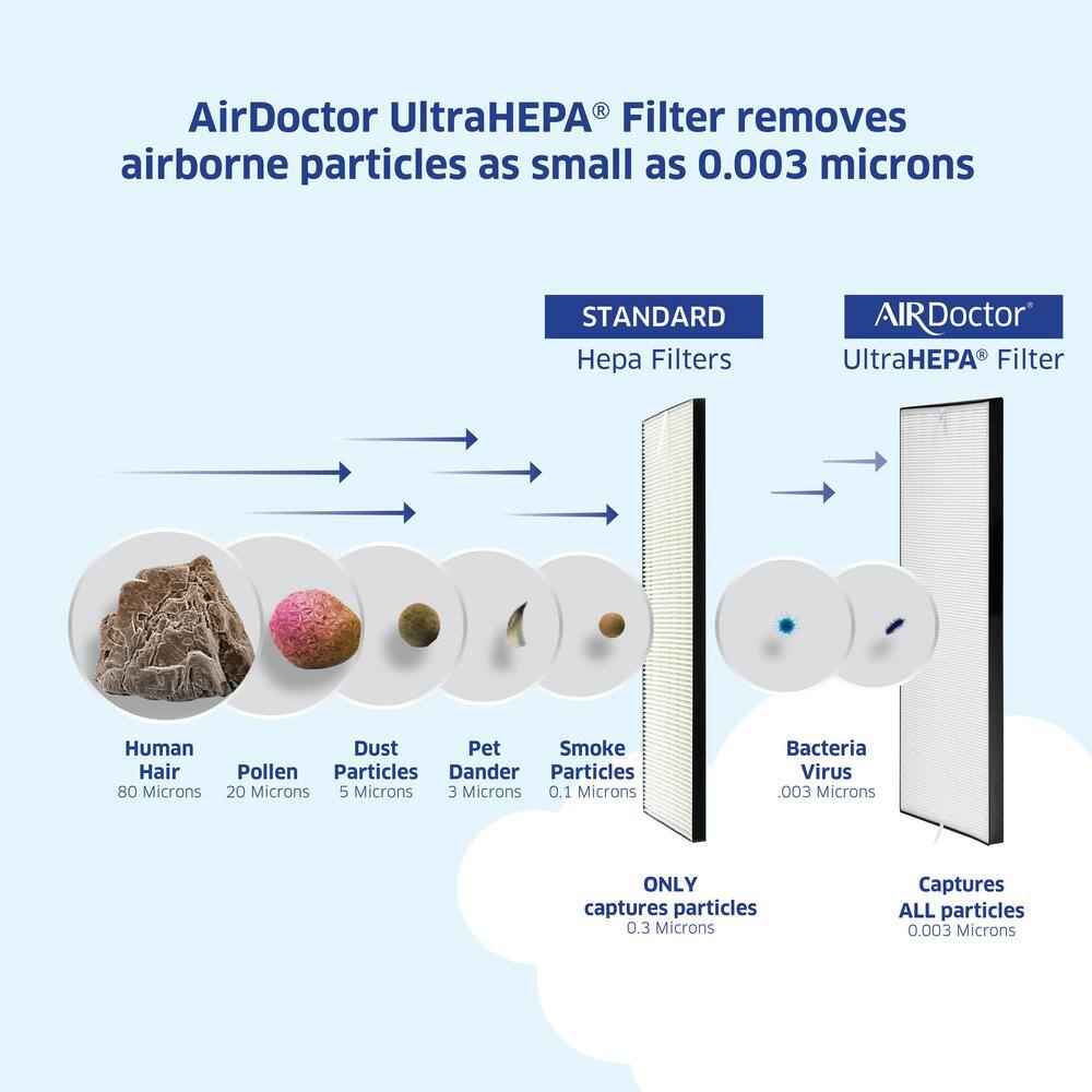 AIRDOCTOR AD2000 4-in-1 Air Purifier for Small  Medium Rooms with UltraHEPA Carbon  VOC Filters 90AD200AD01