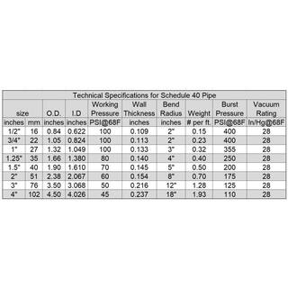 HYDROMAXX 1-14 in. x 100 ft. White PVC Schedule 40 Flexible Pipe 2201114100