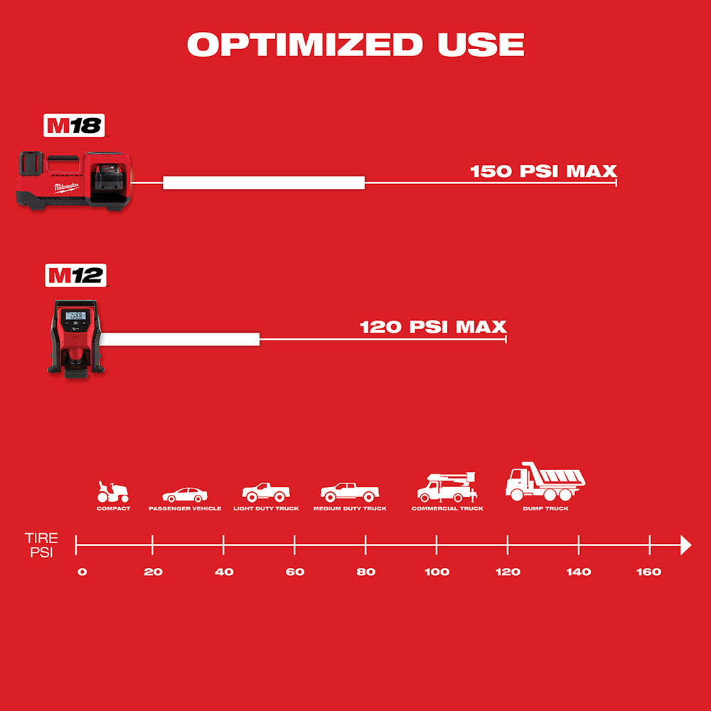 Milwaukee M18 Inflator with XC 5Ah Starter Kit Bundle 2848-20-48-59-1850 from Milwaukee