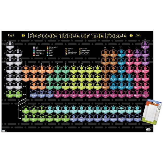 Trends International Star Wars Saga Periodic Table Unframed Wall Poster Prints