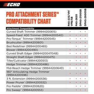 ECHO 21.2 cc Gas 2-Stroke Attachment Capable Power Head for Use with ECHO Pro Attachment Series PAS-225AB