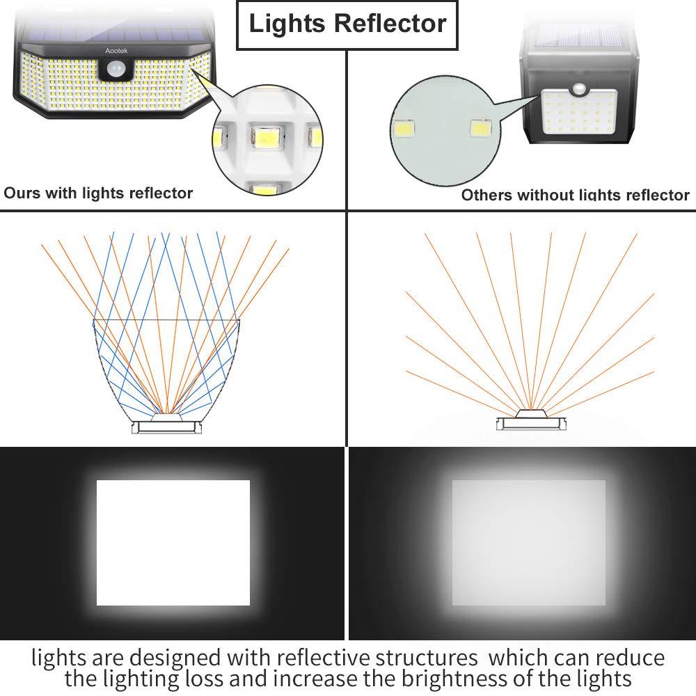 Aootek Solar Outdoor Motion Sensor Lights 2500Lm Solar Panel to 15.3 in2 and 3 Modes(Security/Permanent On All Night/Smart Brightness Control) with IP65 Waterproof with Wide Angle(4pack)