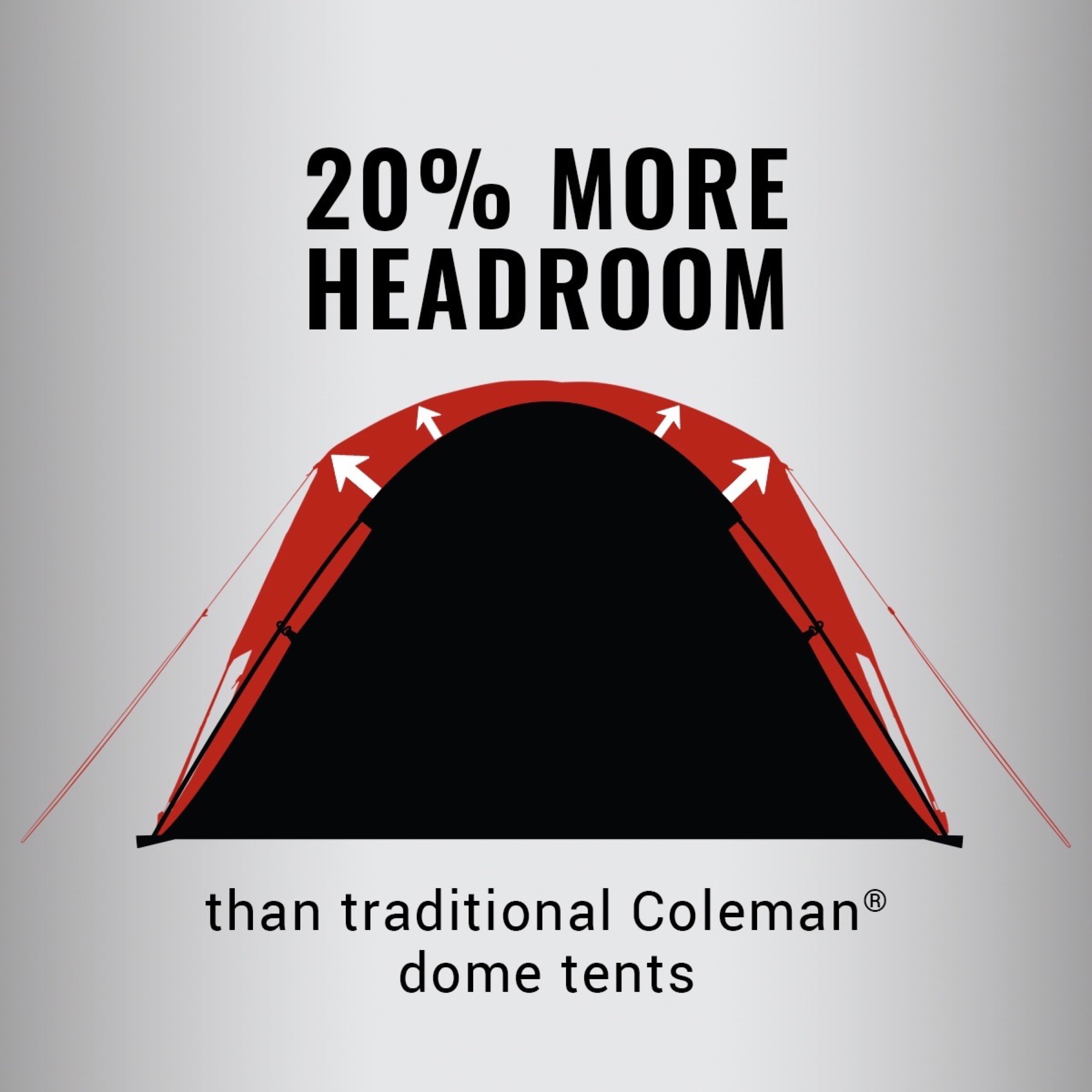 Coleman Camping Tent | 2 Person Skydome Tent， Evergreen