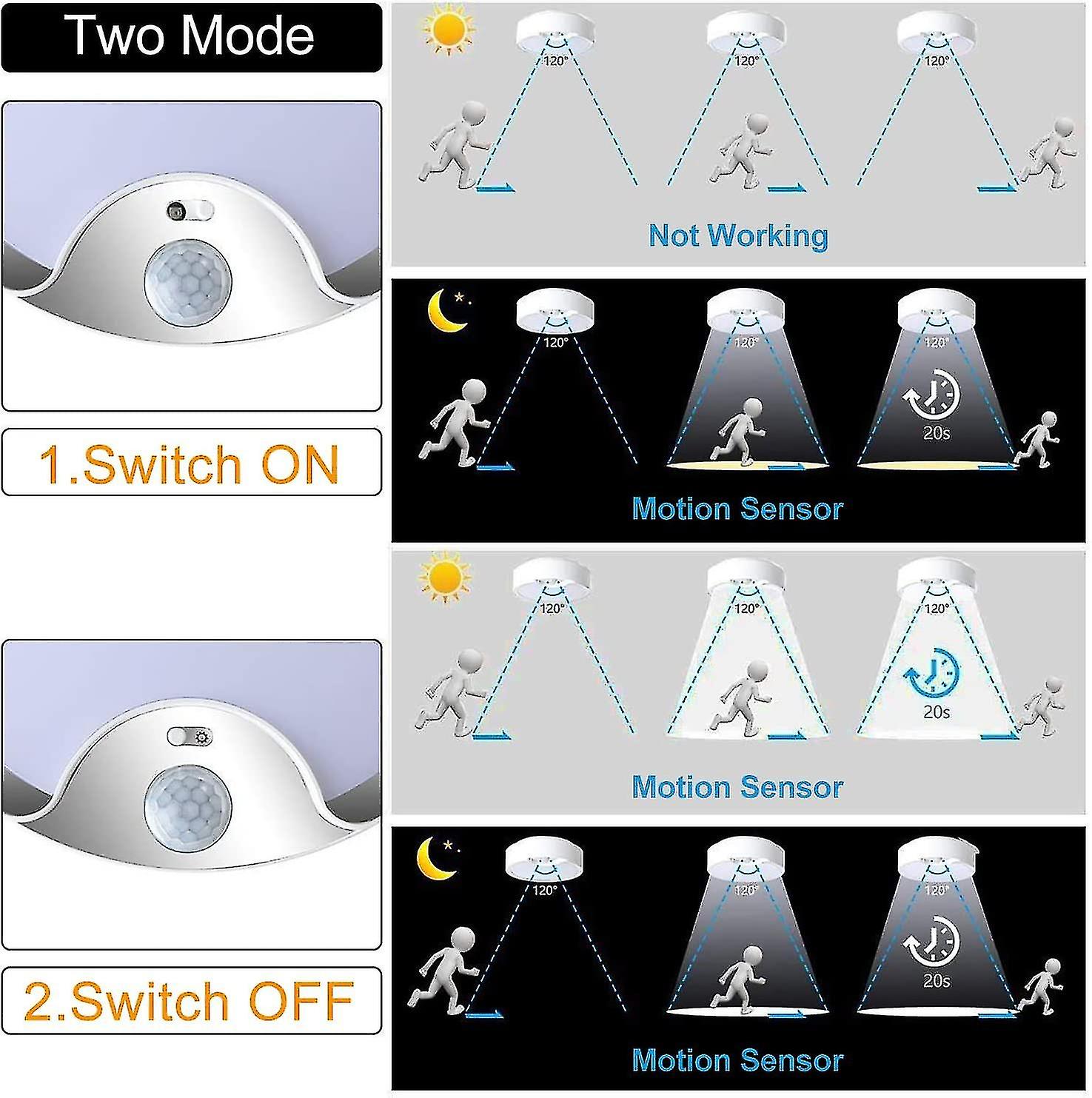 80 Led Ceiling Light With Battery-powered Motion Detector