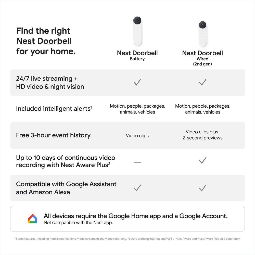 Google Nest Doorbell (Wired 2nd Gen) - Snow GA02767-US