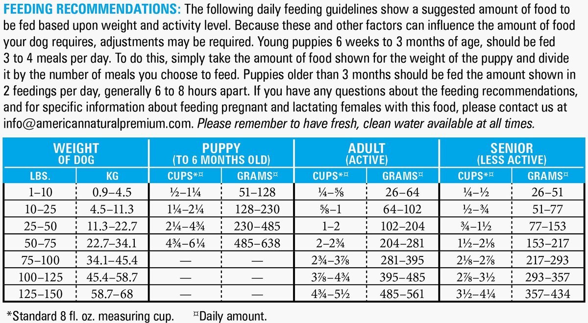 American Natural Premium Exhibitor's Choice Dry Dog Food