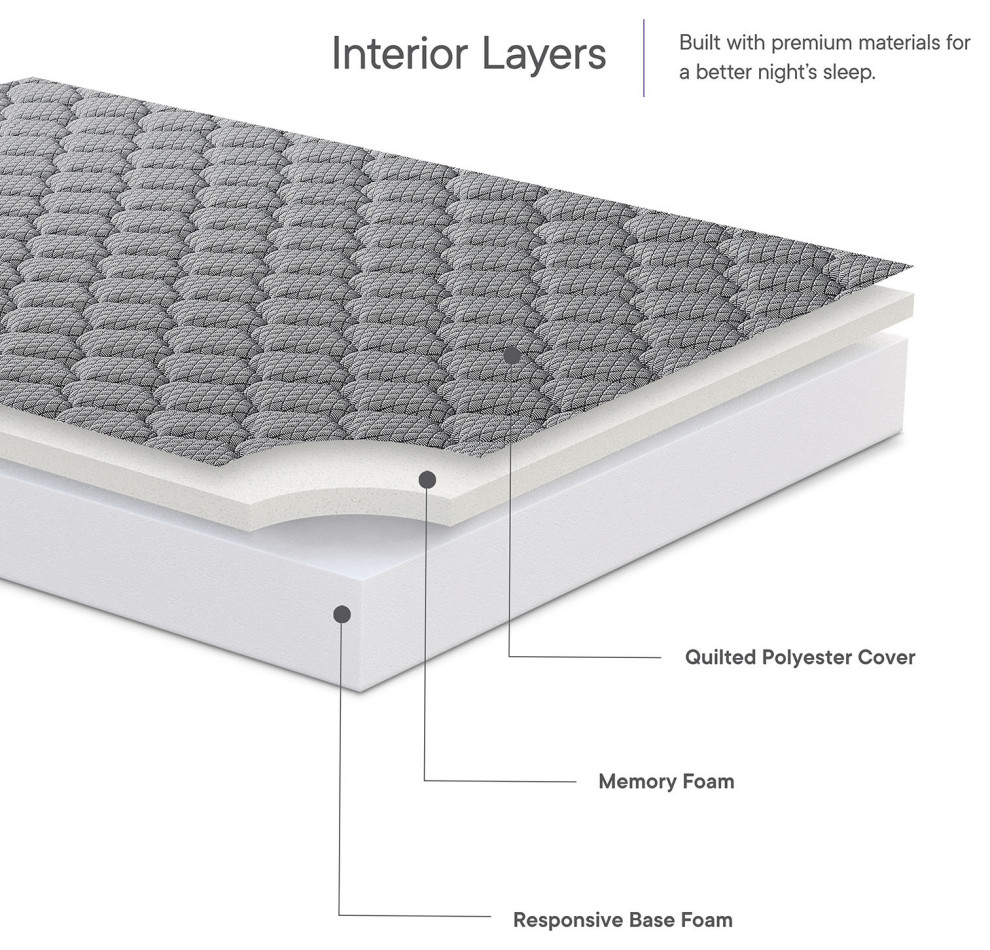 Mila 6 quotFoam Mattress   Mattresses   by Homesquare  Houzz