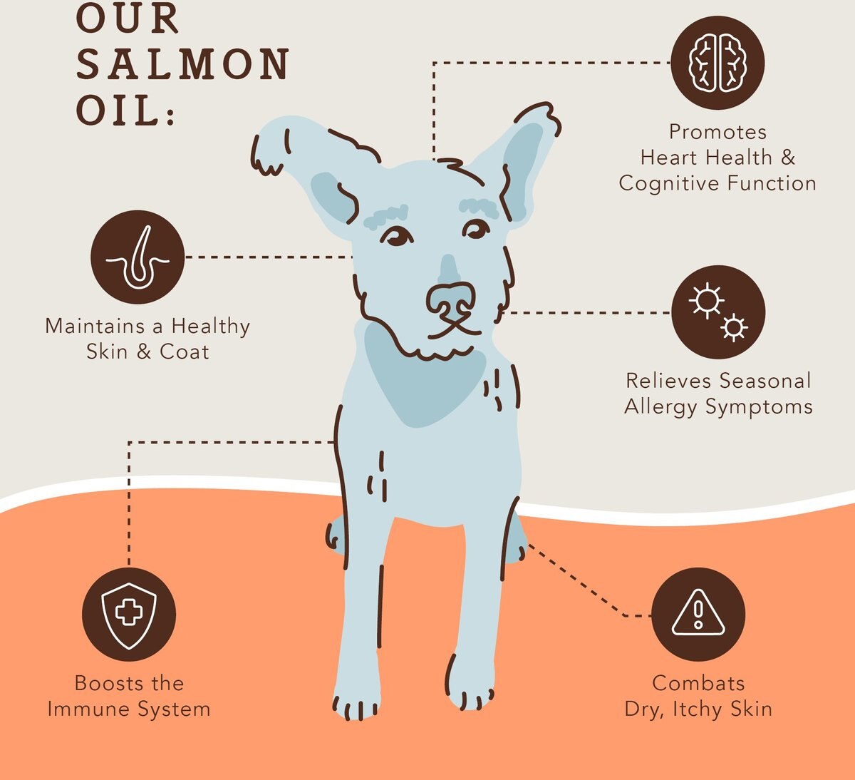 Natural Dog Company Wild Alaskan Salmon Oil Liquid Skin and Coat Supplement for Dogs