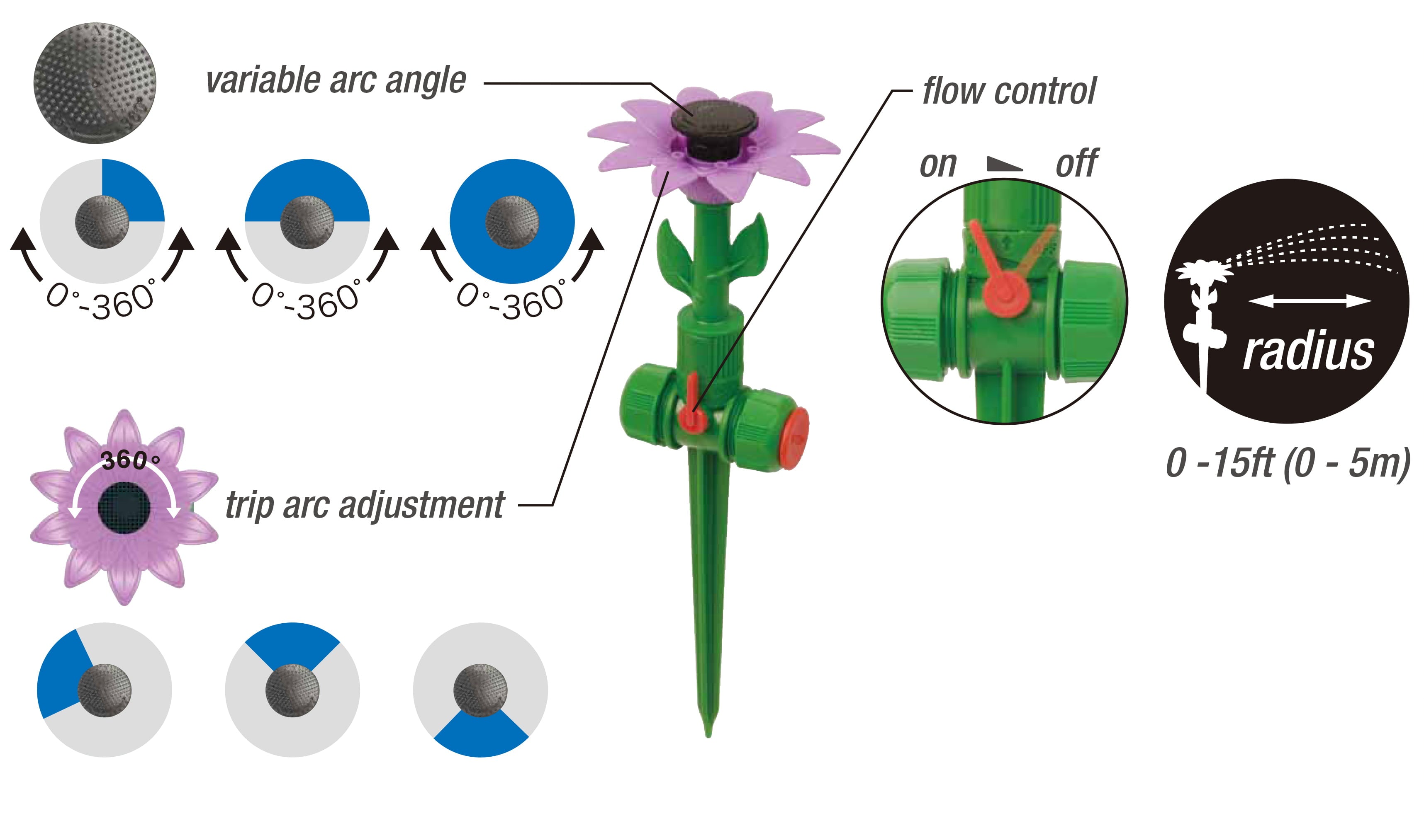 Multi-Adjustable Sprinkler Hose Set