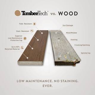 TimberTech Composite Reserve 54 in. x 6 in. x 1 ft. Grooved Driftwood Composite Sample (Actual: 0.94 in. x 5.36 in. x 1 ft.) SAMP-RC12DW