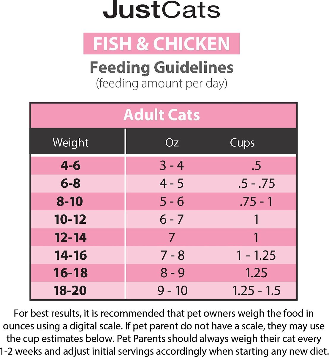 JustFoodForDogs Fish and Chicken Recipe Frozen Human-Grade Fresh Cat Food