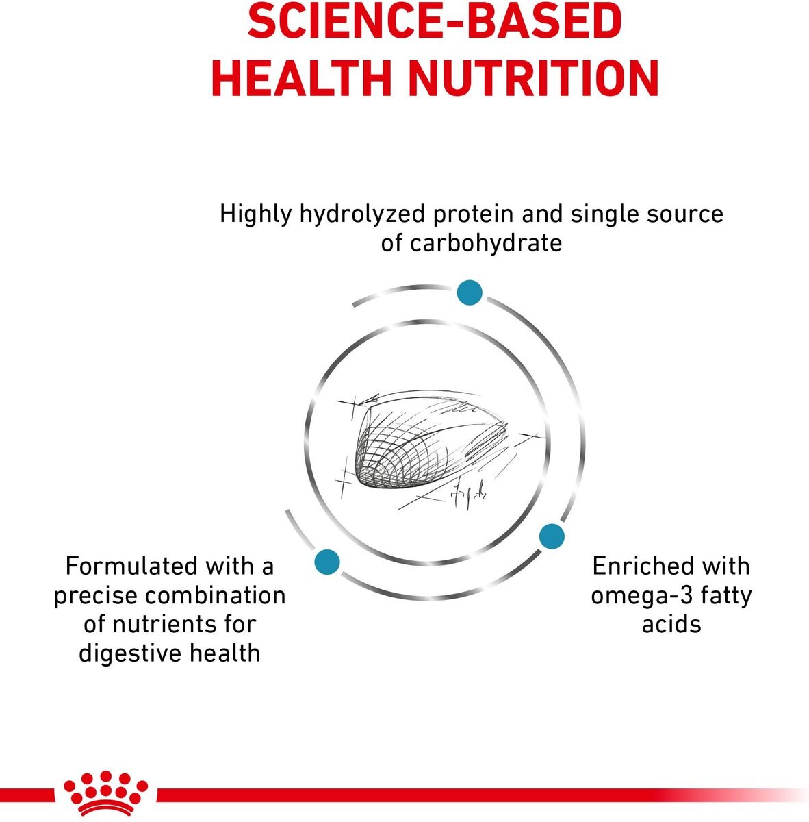 Royal Canin Veterinary Diet Adult Hydrolyzed Protein Dry Cat Food