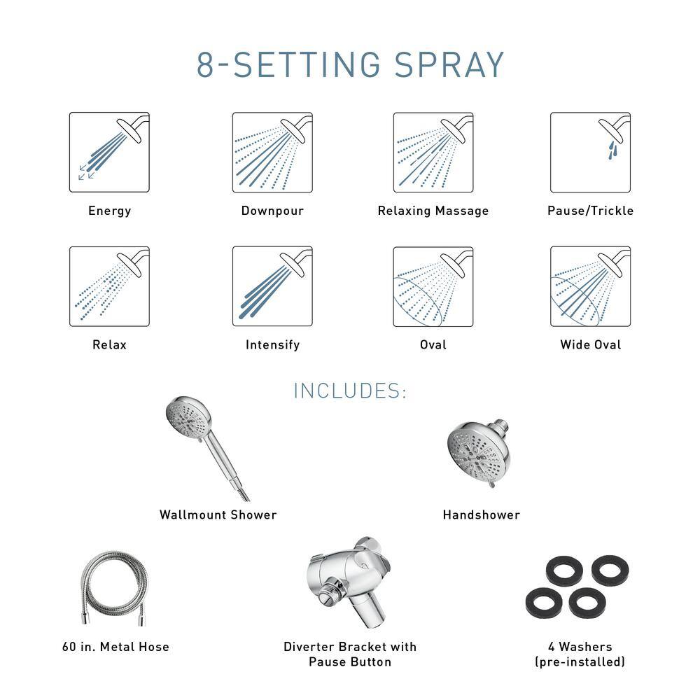 MOEN HydroEnergetix 8-Spray Patterns with 1.75 GPM 4.75 in. Wall Mount Dual Shower Heads in Chrome 200C0