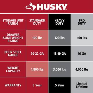 Husky 62 in. W x 36 in. D Standard Duty 12-Drawer Mobile Workbench Tool Chest with Full Length Extension Table in All Black HOTC6212B11M