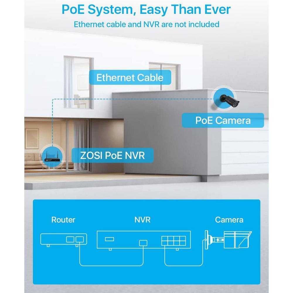 ZOSI ZG2615D ZG2615E 5MP PoE Wired IP Security Camera Only Compatible with same brand NVR Model-Black 4IPC-2615E-B-C