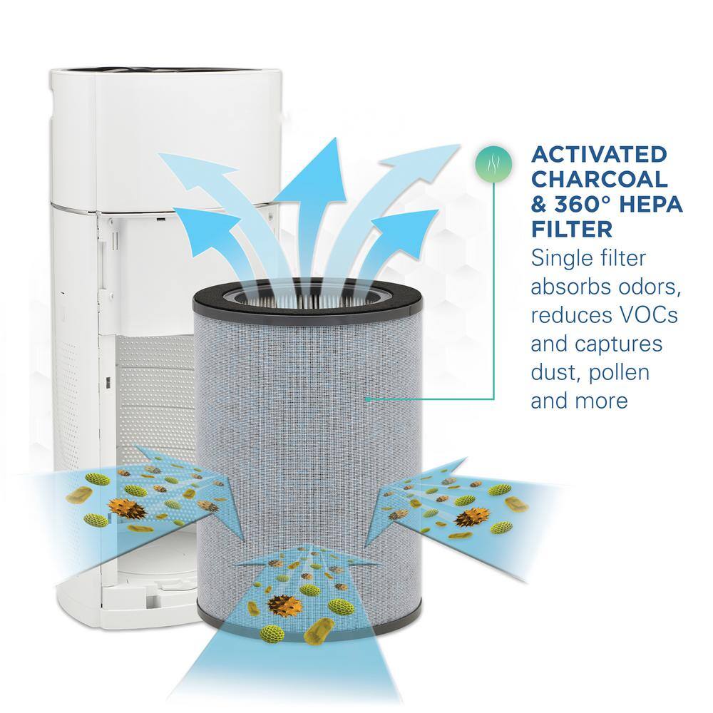 GermGuardian HEPA Genuine Replacement Filter K FLT9400