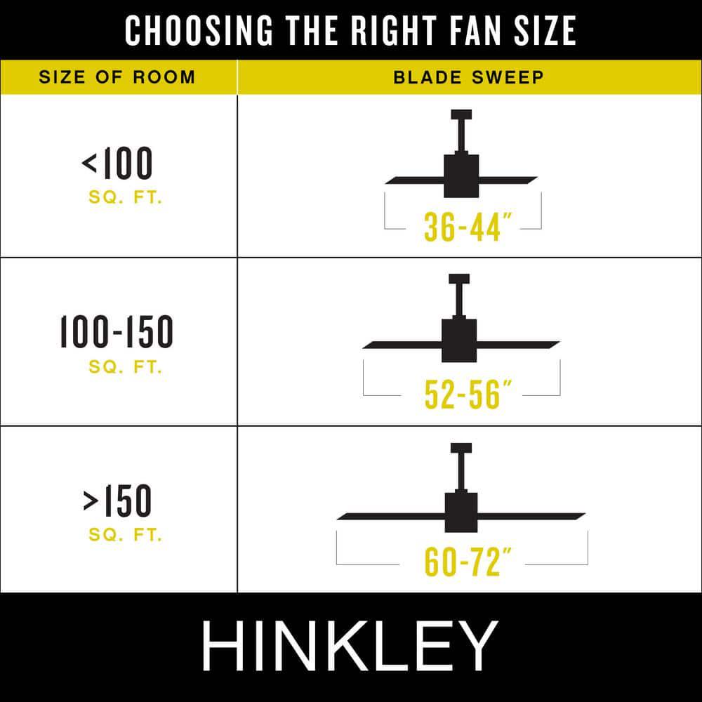 HINKLEY Hinkley Metro 52  3Speed Indoor Dual Mount Ceiling Fan Chalk White