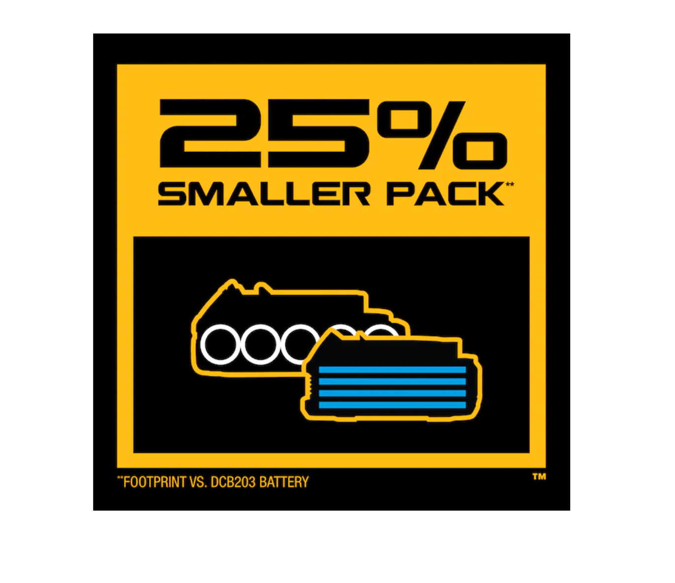 DEWALT DCBP034 20V MAX POWERSTACK Compact Battery