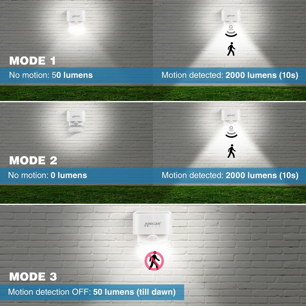 Wagan 2000 Lumen Solar Wall Light   White
