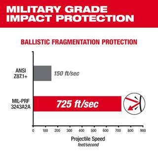 MW Performance Safety Glasses with Clear Fog-Free Lenses and Gasket 48-73-2040