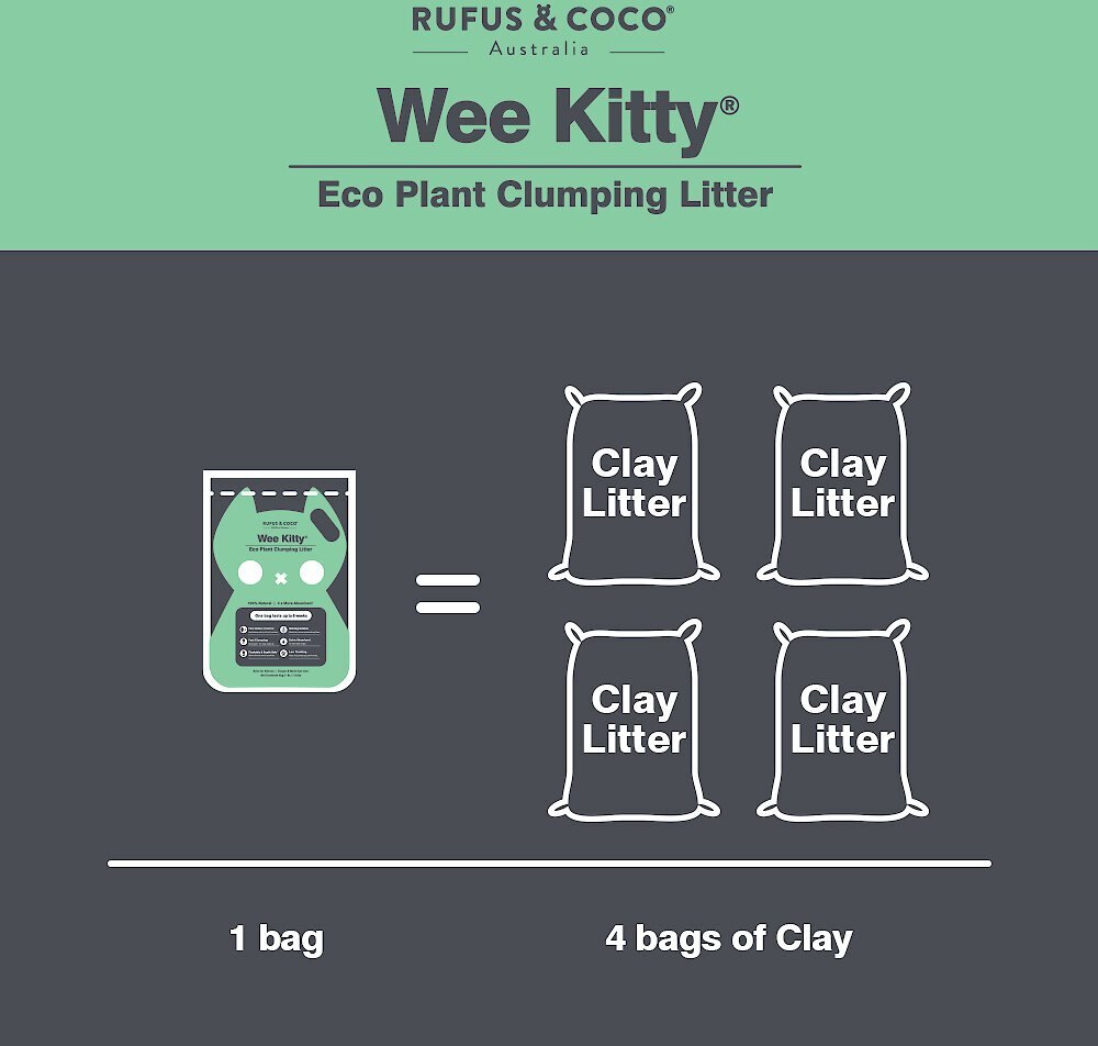 Rufus and Coco Wee Kitty Eco Plant Unscented Clumping Tofu Cat Litter