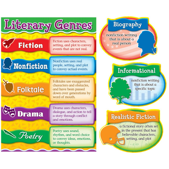 Carson Dellosa CD 110160 Literary Genres Bbs