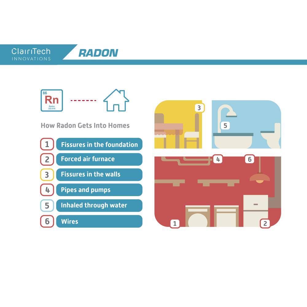 Humidex Whole House Crawl Space Energy Efficient Digital Ventilation SystemDehumidifier for 1800 sq. ft. DVS-CS-HDEX