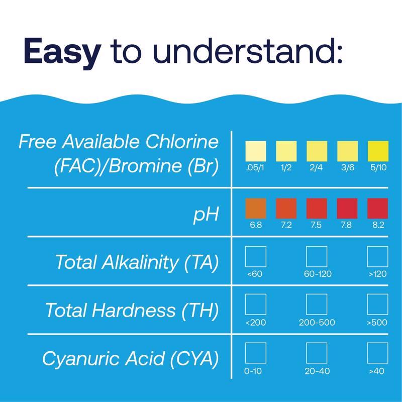 TEST KIT 6-WAY HTH