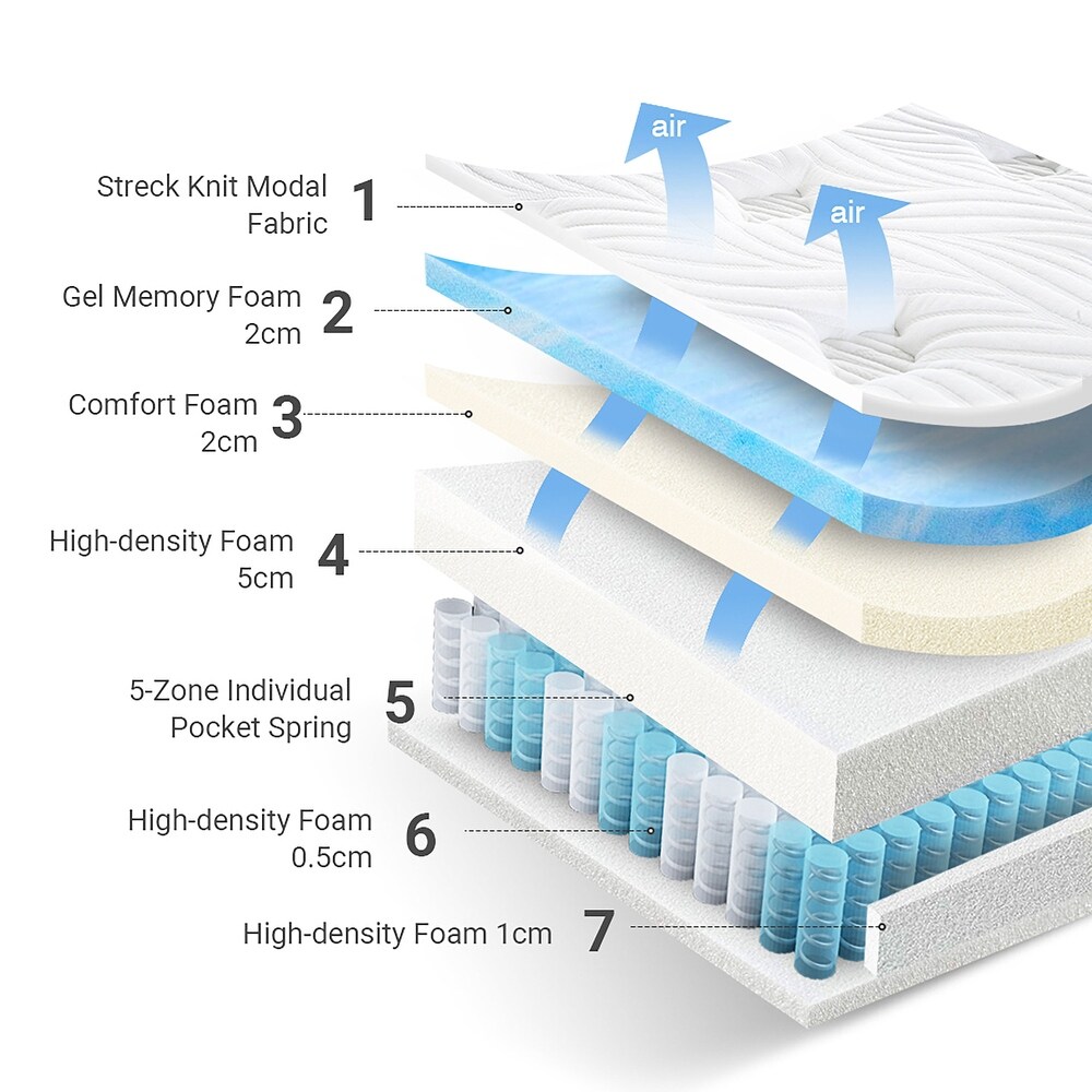 Avenco 12 Inch Memory Foam and Pocketed Innerspring Hybrid Mattress