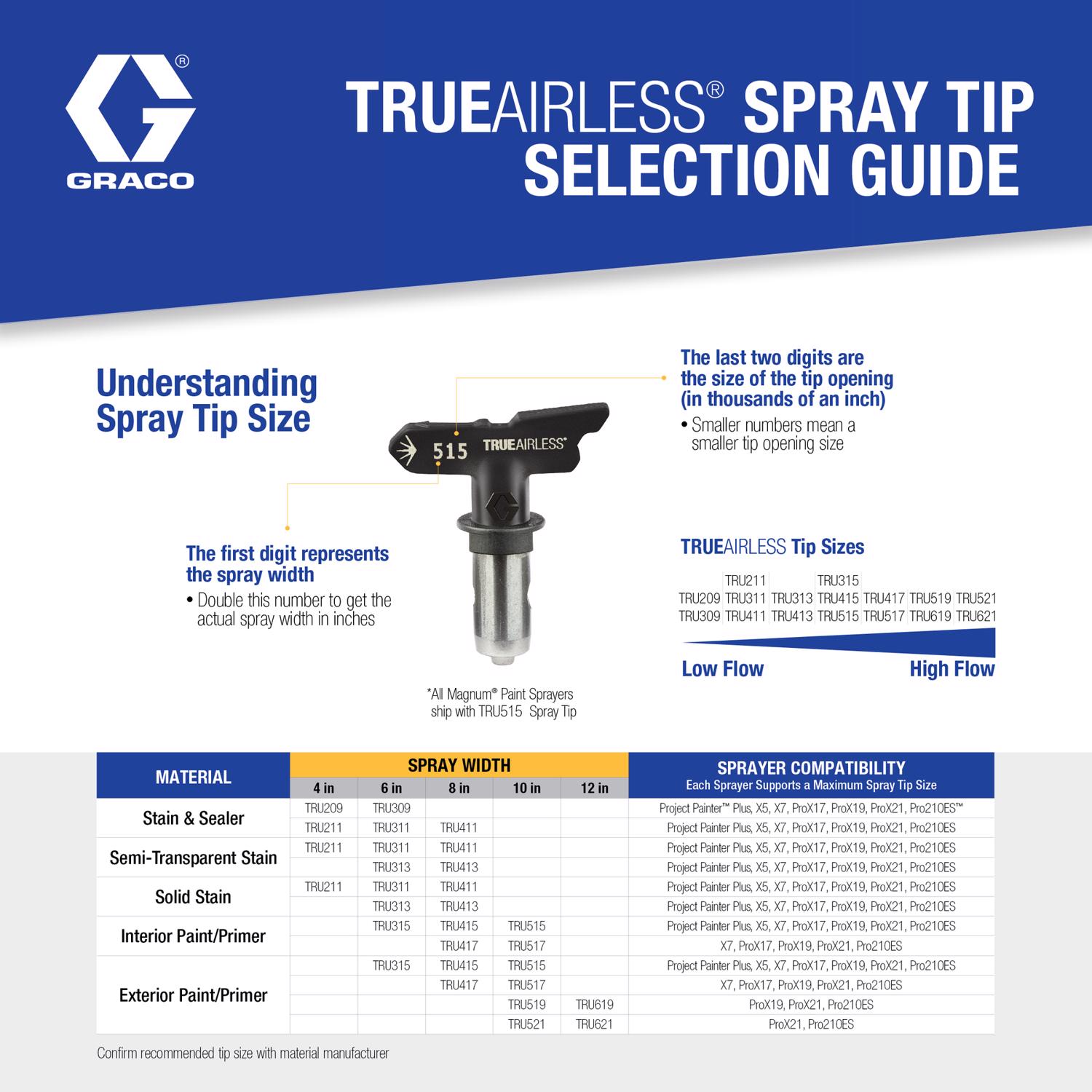 Graco TrueAirless 313 Spray Tip