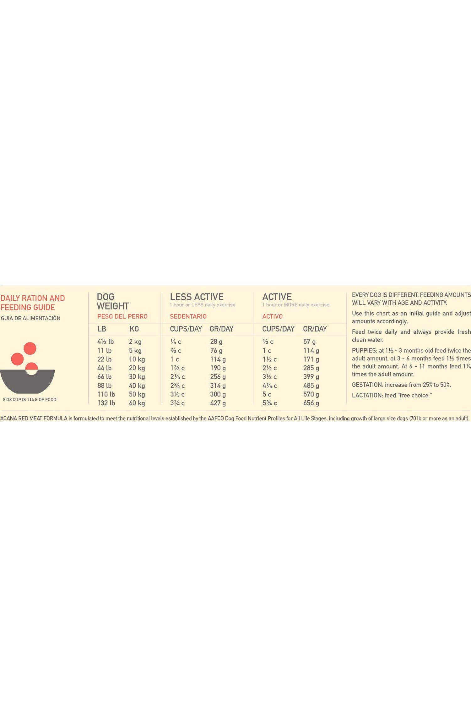 Acana Heritage Red Meats Dry Dog Food