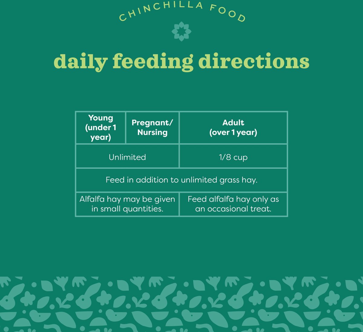 Oxbow Essentials Chinchilla Deluxe Chinchilla Food