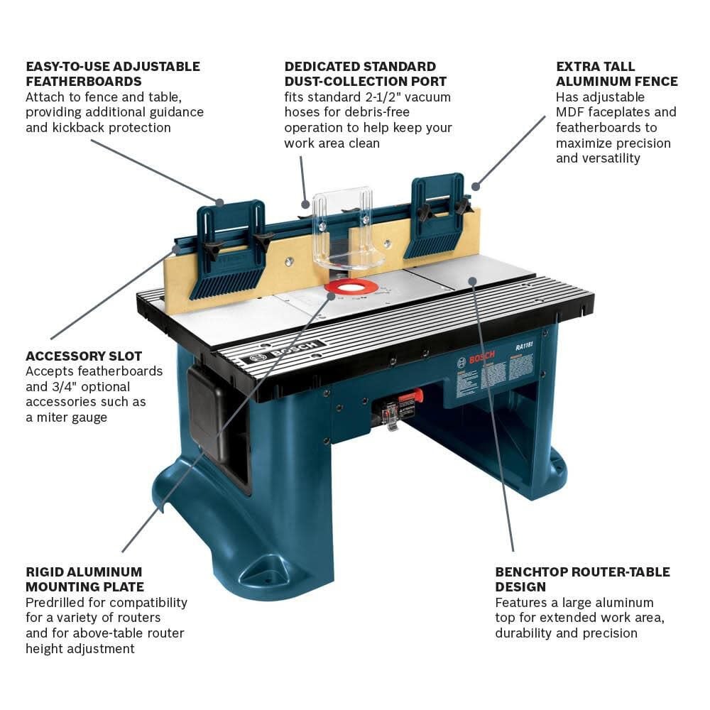 Bosch Benchtop Router Table with Trim and Edging Router Bit Set 6pc Bundle RA1181RBS006TES from Bosch