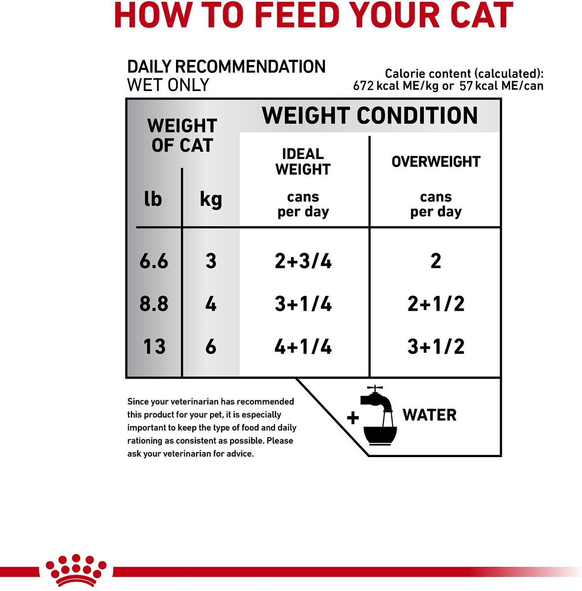 Royal Canin Veterinary Diet Adult Glycobalance Thin Slices in Gravy Canned Cat Food