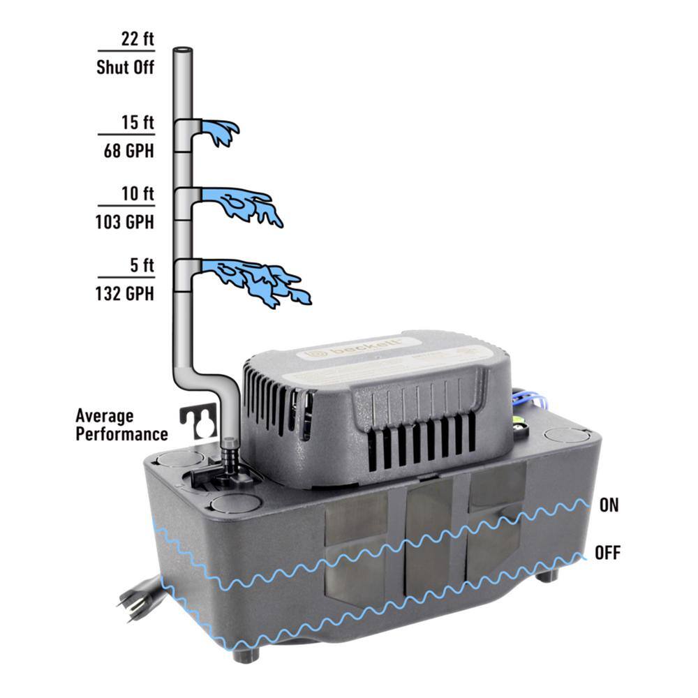 BECKETT Medium 230-Volt Condensate Removal Pump with Safety Switch and tubing 22 ft. Max Lift BK222TUL