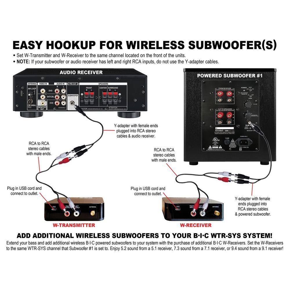 BIC America Wireless TransmitterReceiver Kit for Hookup of Wireless Subwoofers and Wireless Powered Speakers WTR-SYS