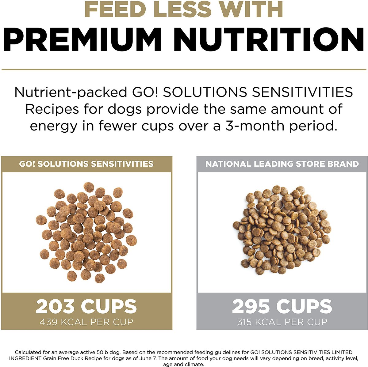 Go! SENSITIVITIES Limited Ingredient Duck Grain-Free Dry Dog Food