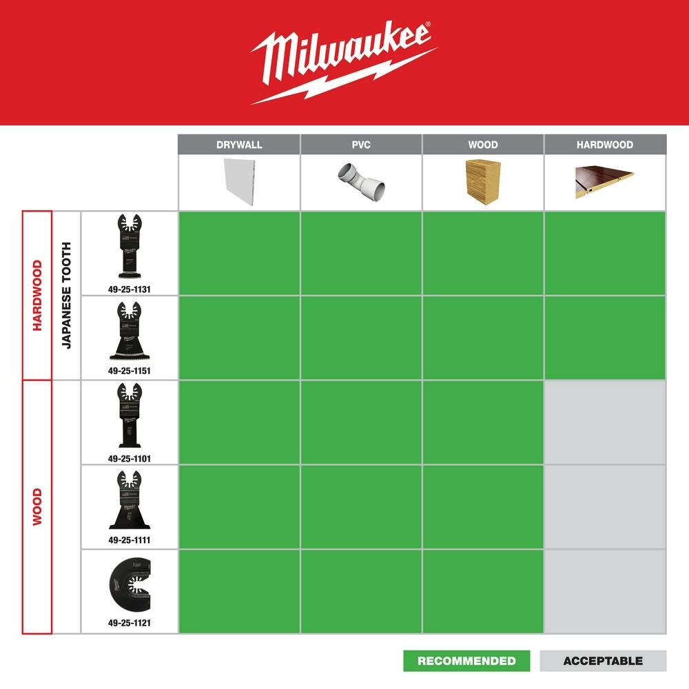 Milwaukee OPEN-LOK 1-3/8