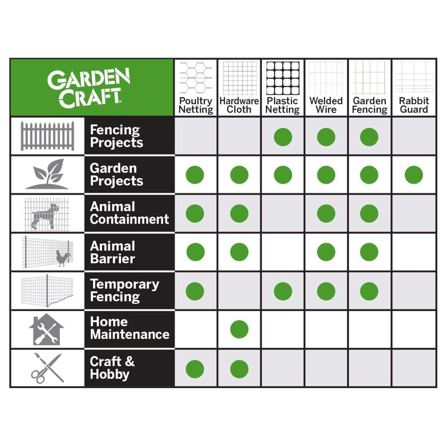 Garden Craft 24 in. H X 50 ft. L Steel Welded Wire Fence 2x3 in.