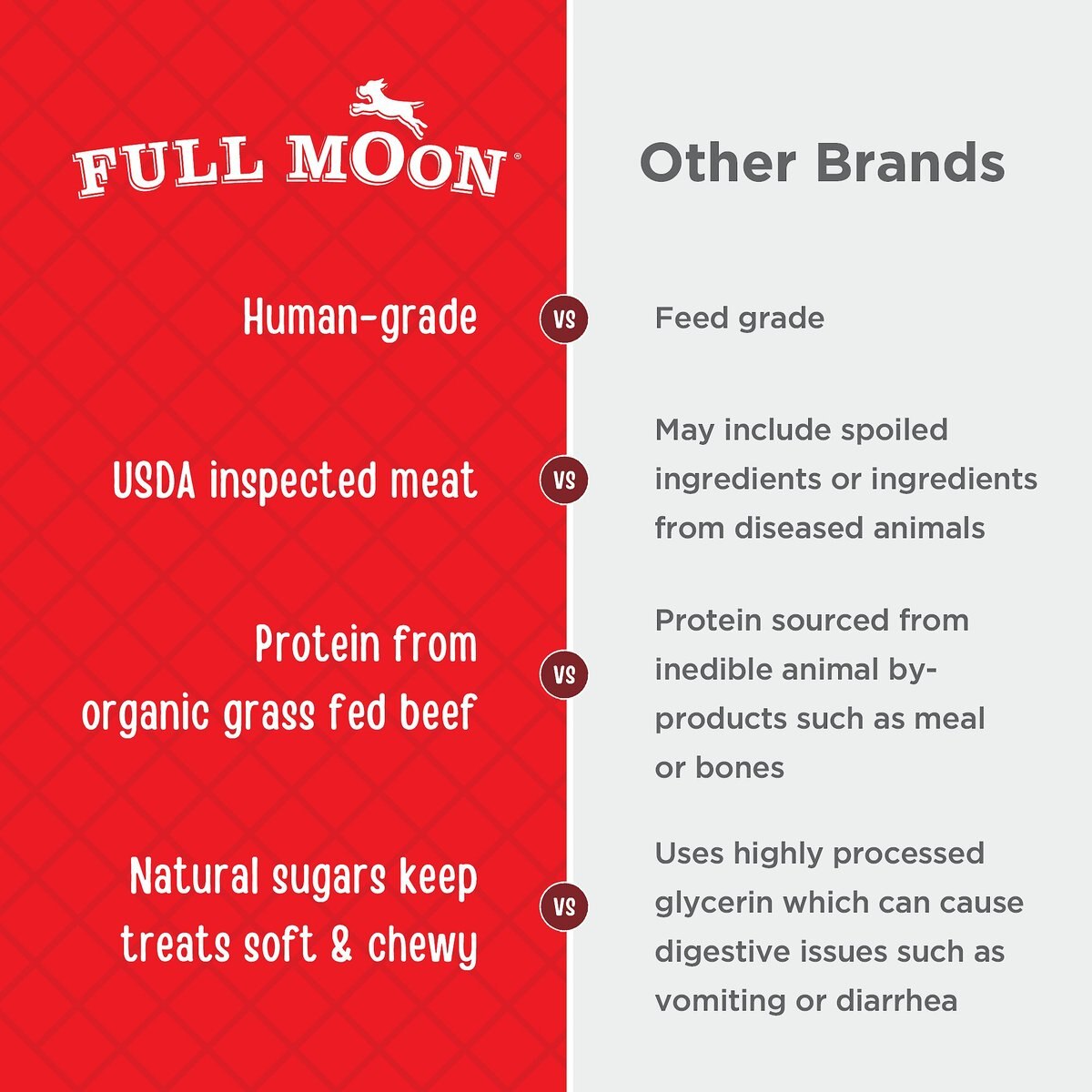 Full Moon Organic Beef Jerky Human-Grade Dog Treats